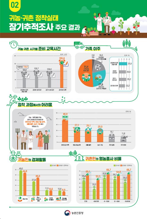 (출처=농촌진흥청)