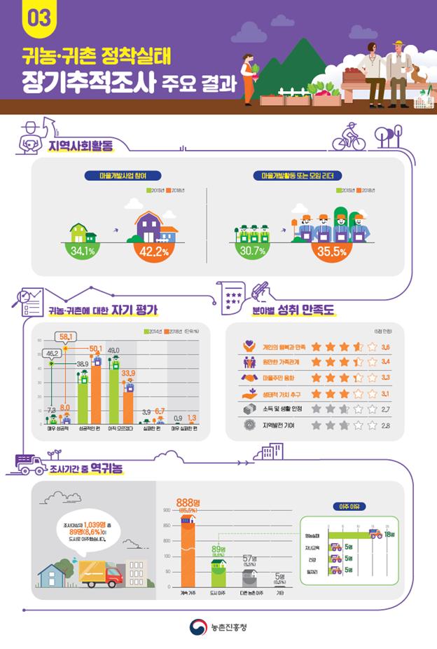 (출처=농촌진흥청)