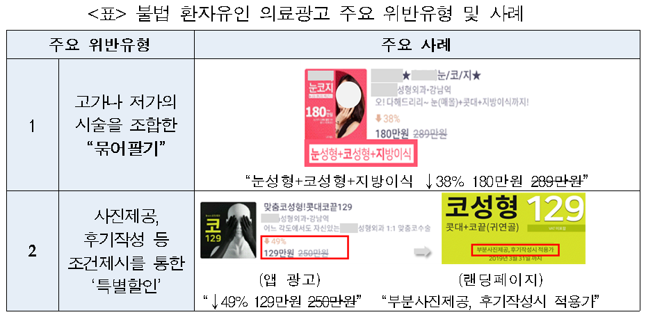 (자료=보건복지부)