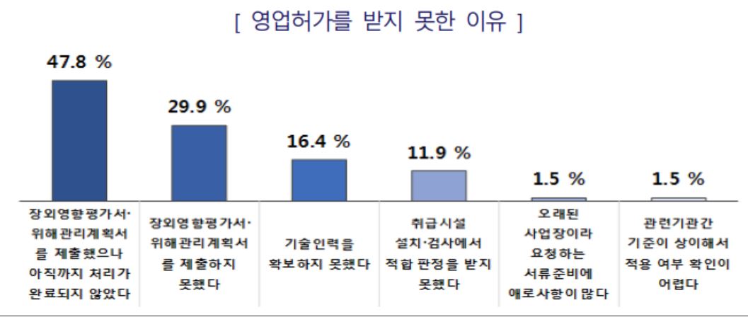 (자료제공=중기중앙회)