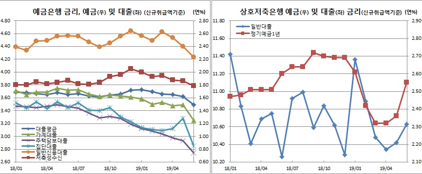 (한국은행)