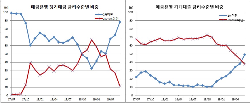 (한국은행)
