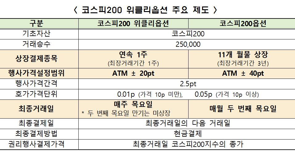 ▲ㅇ(출처=한국거래소)