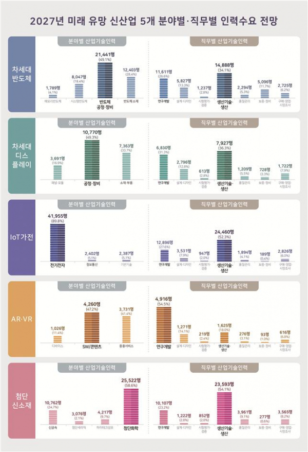 (자료=산업통상자원부)