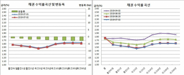 (금융투자협회)