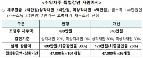 (출처=금융위원회)