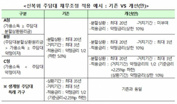 (출처=금융위원회)