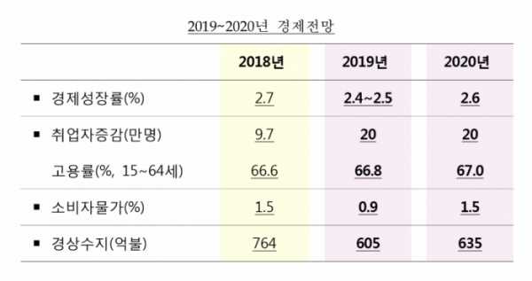 (출처=기획재정부)