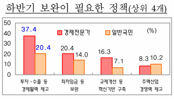 (출처=KDI)