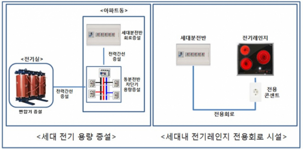 (사진=LH)