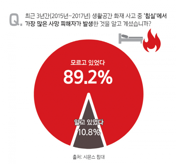 (사진제공=시몬스)