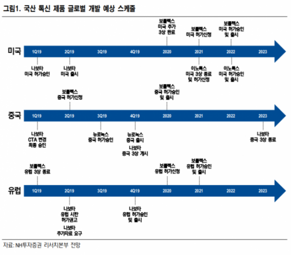 ▲자료제공=NH투자증권