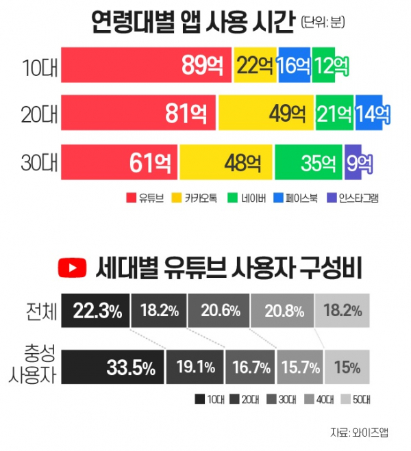 (김다애 디자이너 mngbn@)