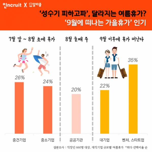 (사진제공=인크루트)