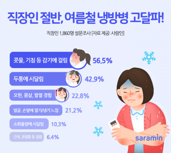 (사진제공=사람인)