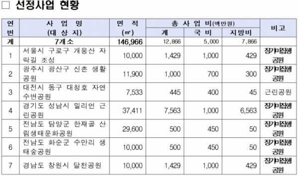 (출처=국토교통부)