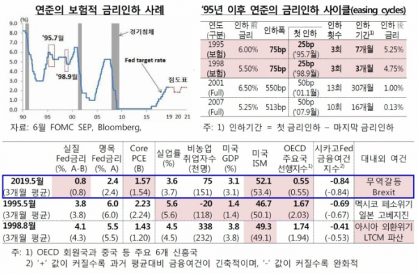 (한국은행)