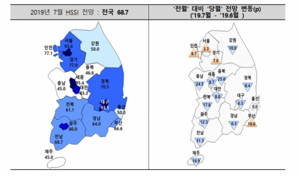 (자료출처=주택산업연구원)