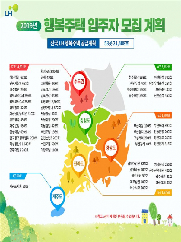 (자료출처=한국토지주택공사(LH))