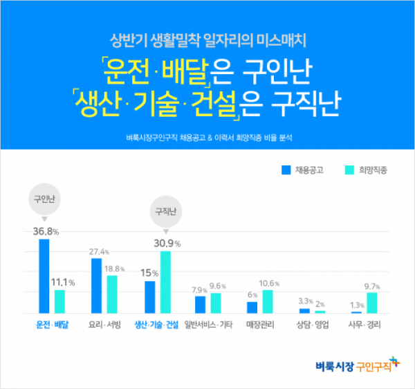 (사진제공=벼룩시장)