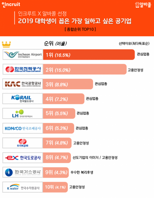 (사진제공=인크루트)