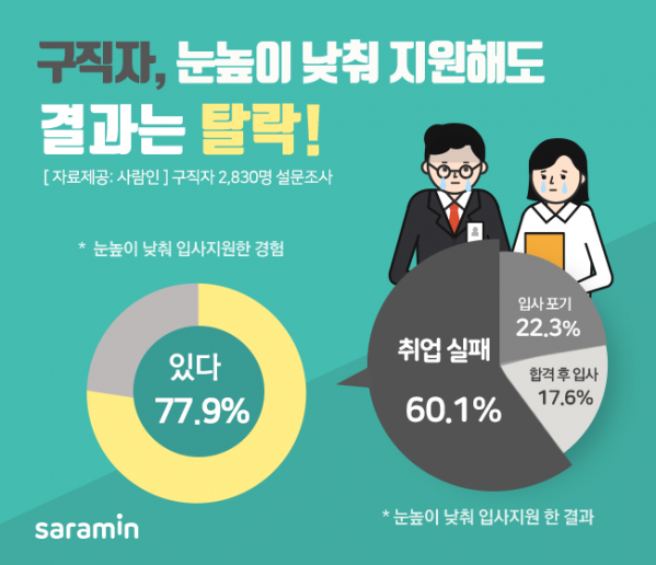 (사진제공=사람인)