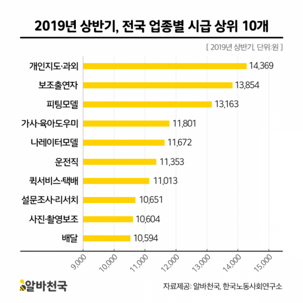 (사진제공=알바천국)