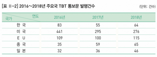 (출처=WTO)