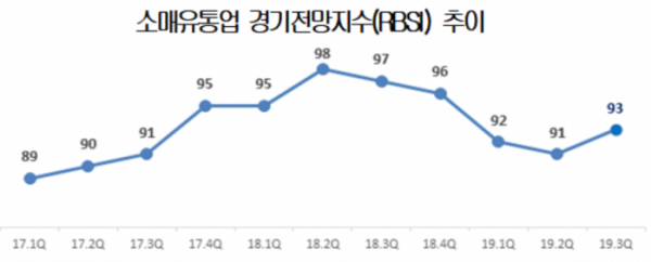 (사진 제공=대한상의)