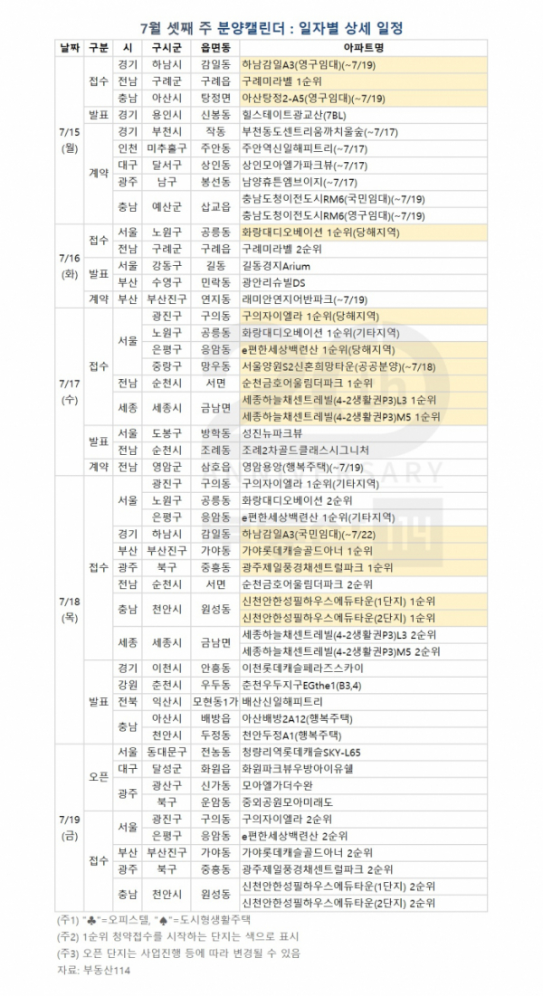 (자료출처=부동산114)