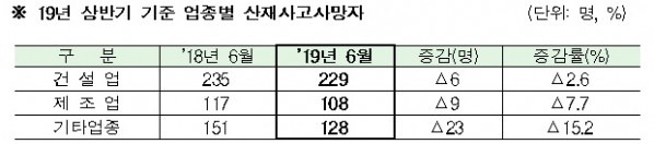 (안전보건공단)