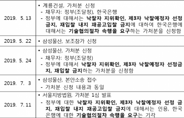 ▲한국은행 통합별관 공사 낙찰예정자 지위 확인 소송에서 삼성물산이 패소했다. (한국은행)