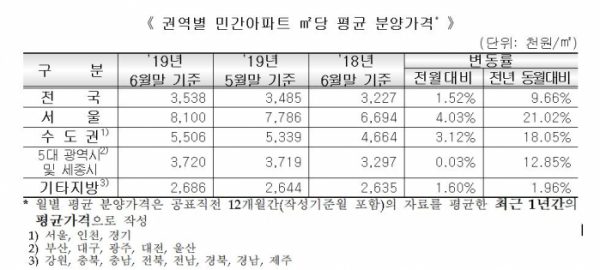 (자료출처=HUG)