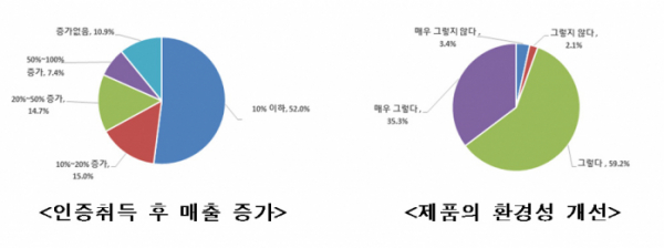 (환경부)