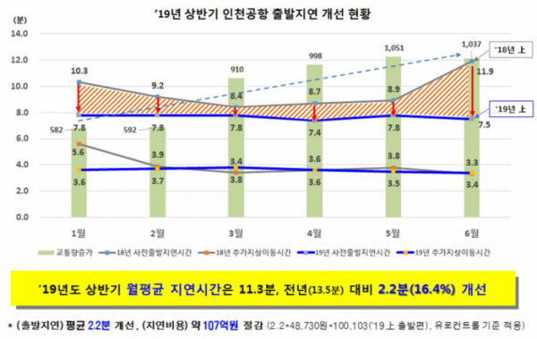 (출처=국토교통부)