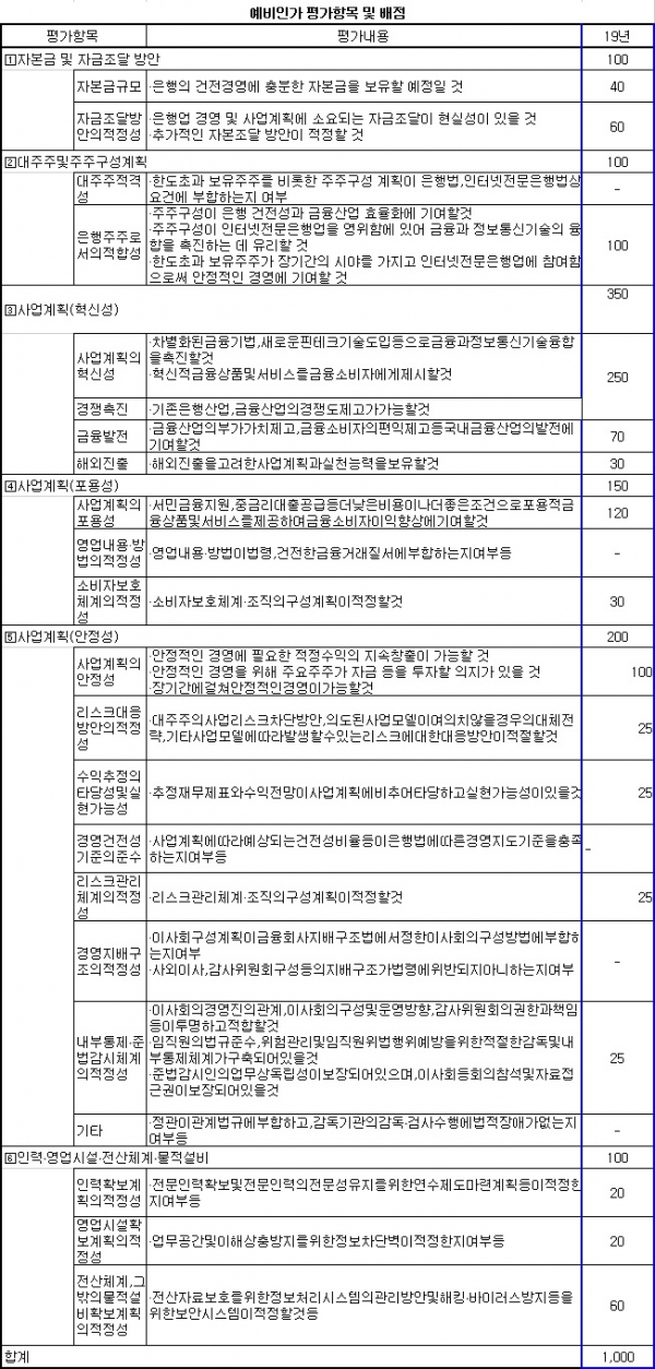 (출처=금융위원회)