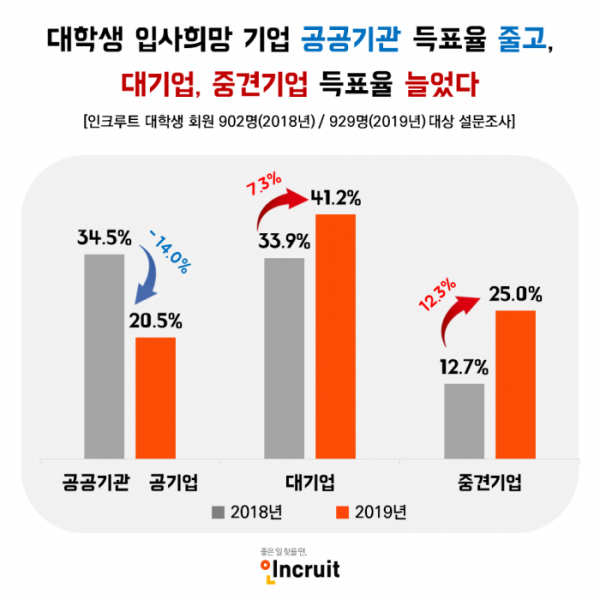 (사진제공=인크루트)