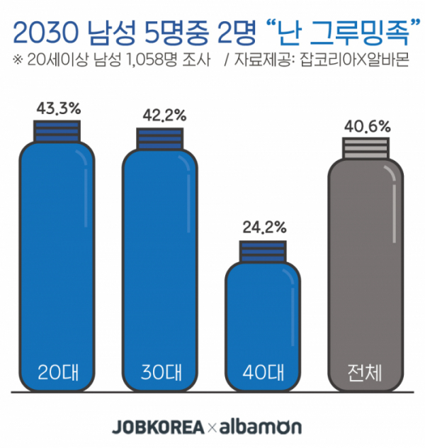 (사진제공=잡코리아)