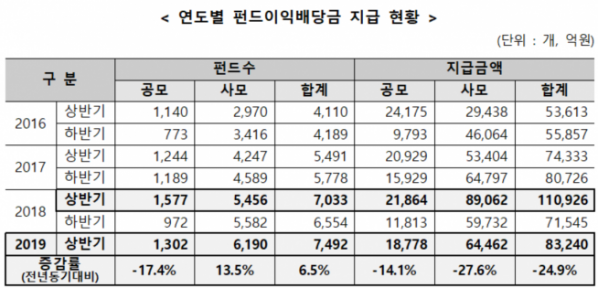 ▲자료제공=한국예탁결제원