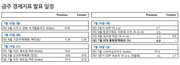 (NH투자증권)