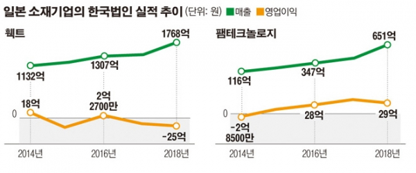 (그래픽=이투데이)