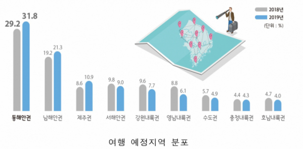 (출처=한국교통연구원)