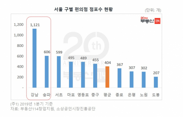 (자료제공=부동산114)