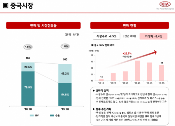 (출처=기아차)