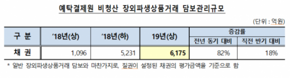 ▲자료제공=한국예탁결제원