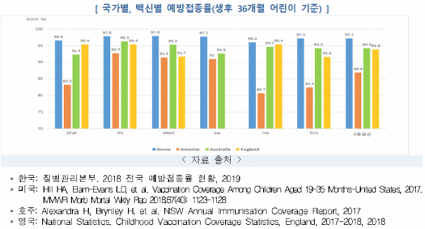 (자료=질병관리본부)