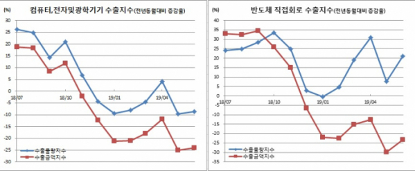 (한국은행)