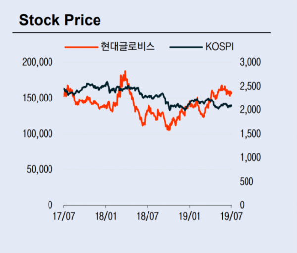 (이베스트투자증권)