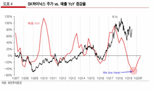 ▲사진제공=유진투자증권