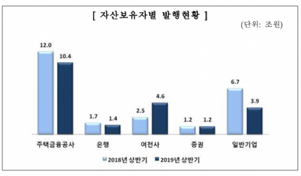 (자료제공=금융감독원)